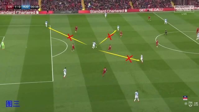  利物浦高位逼抢奏效全场压制对手取得完胜